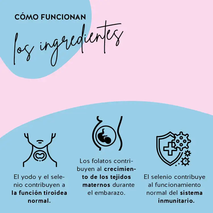 Así funcionan las vitaminas prenatales Mama_Bear: Los folatos contribuyen al crecimiento de los tejidos maternos durante el embarazo.  El yodo y el seleniocontribuyen a la función tiroidea normal.  El selenio contribuye al funcionamiento normal del sistema inmunitario.